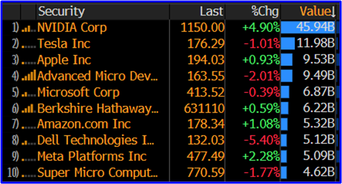 Market perspectives