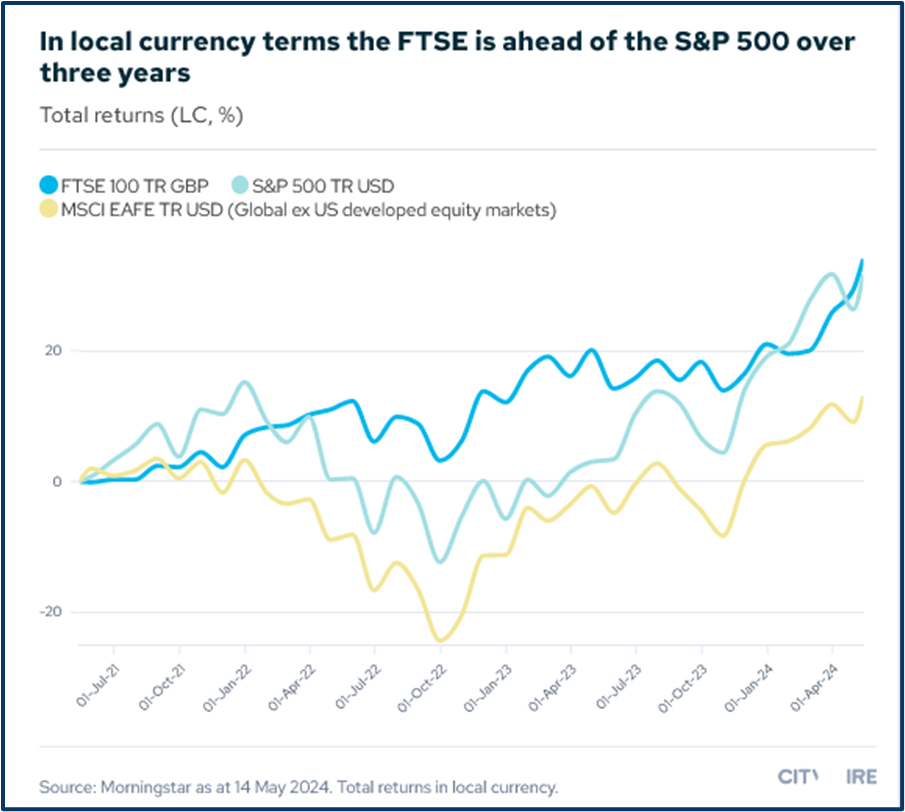 Market perspectives