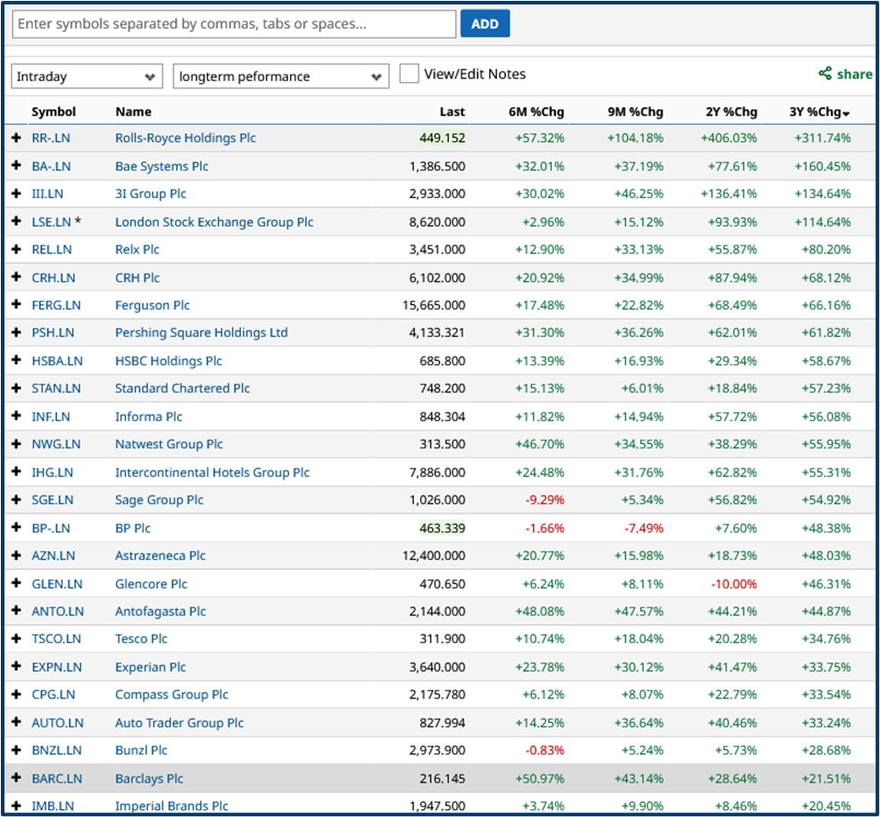 Market perspectives