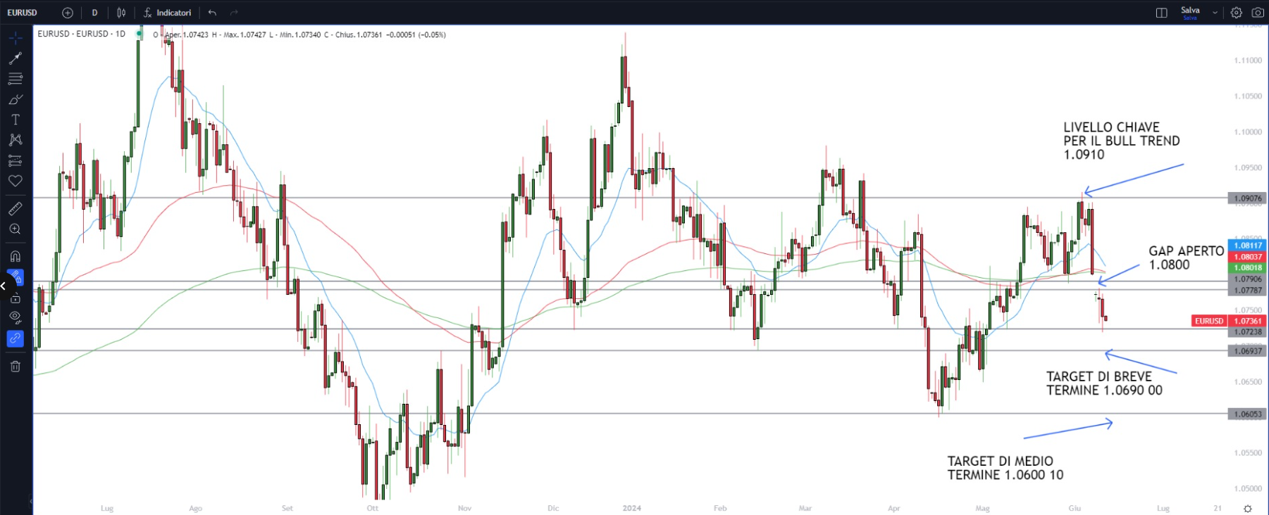 L'or stable mercredi matin