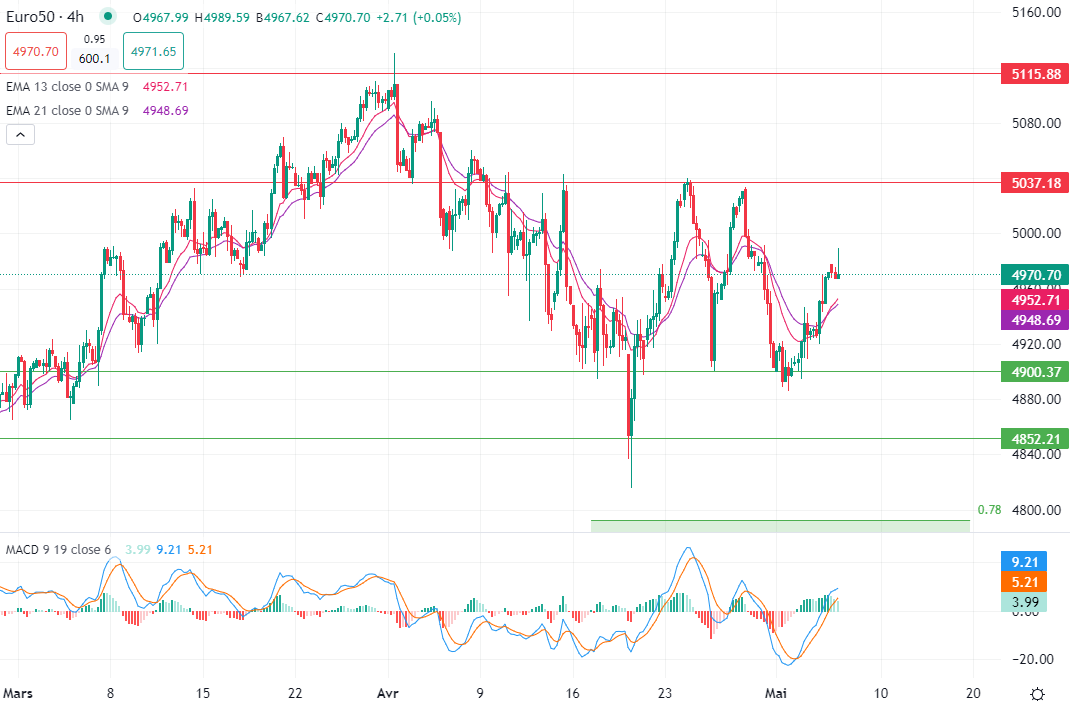 2024年5月7日市场分析