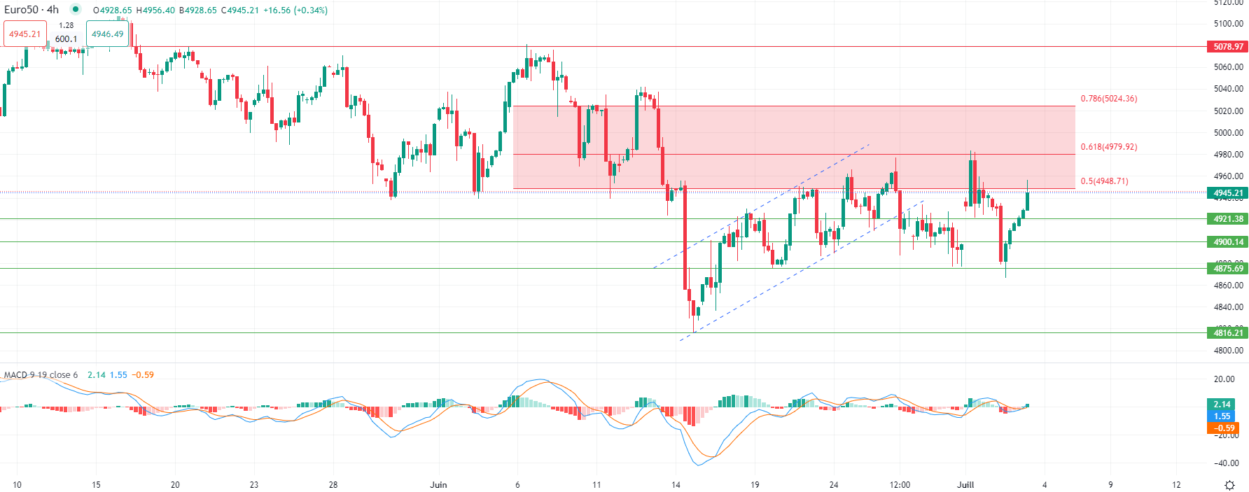 L'or en hausse mercredi matin