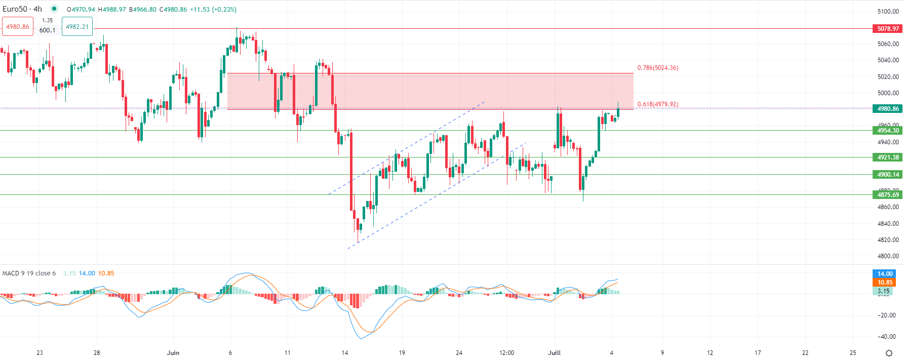 Marchés européens en hausse jeudi