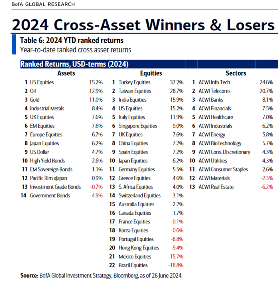 ETF market insights