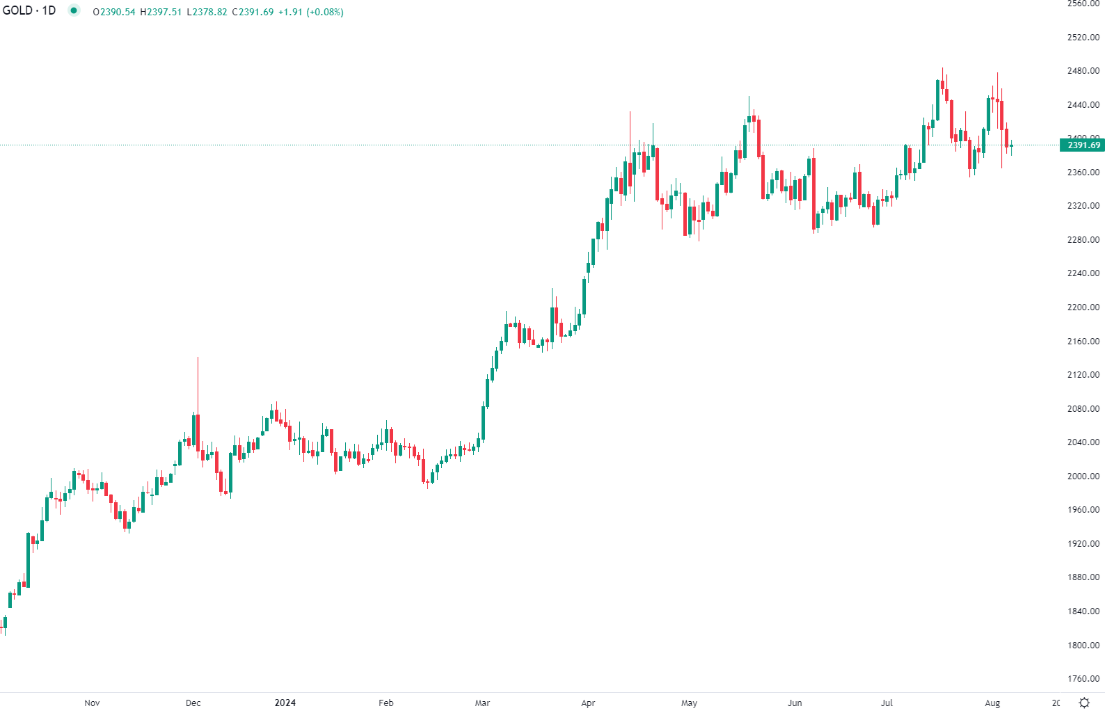 Marchés européens en hausse