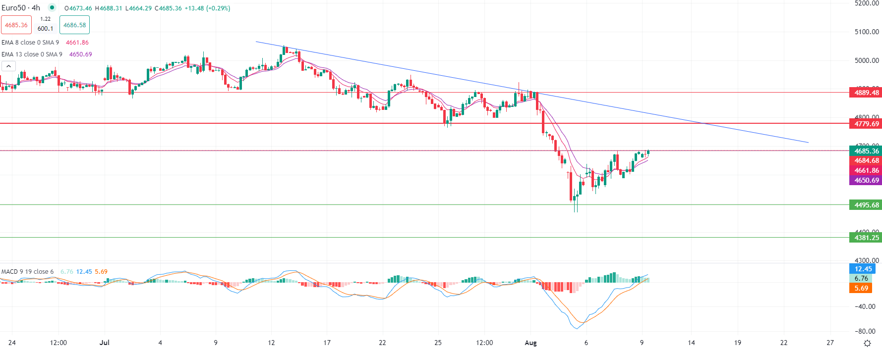 Brent stable en séance