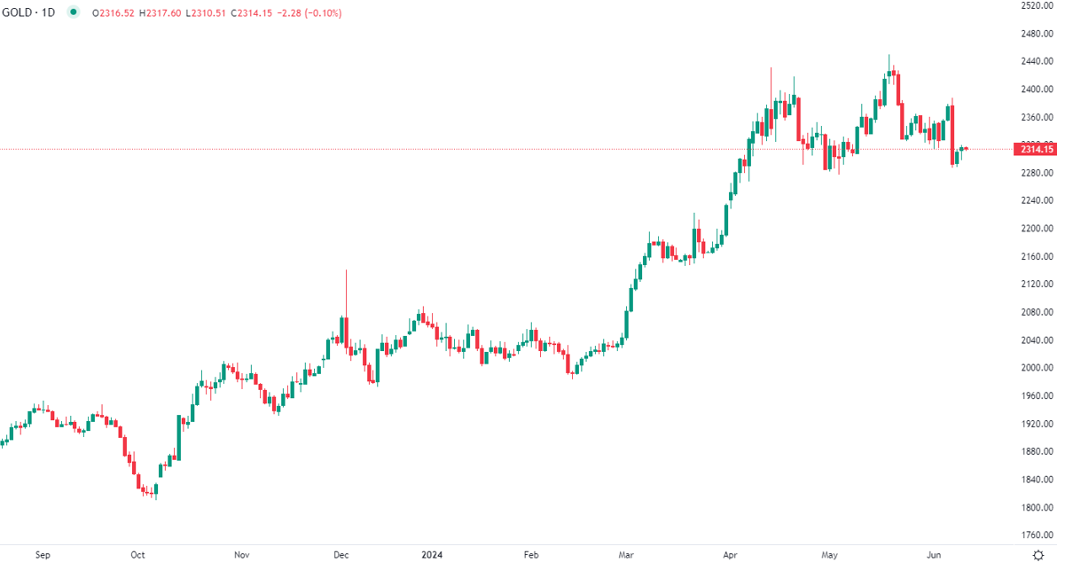 2024年6月12日市场分析