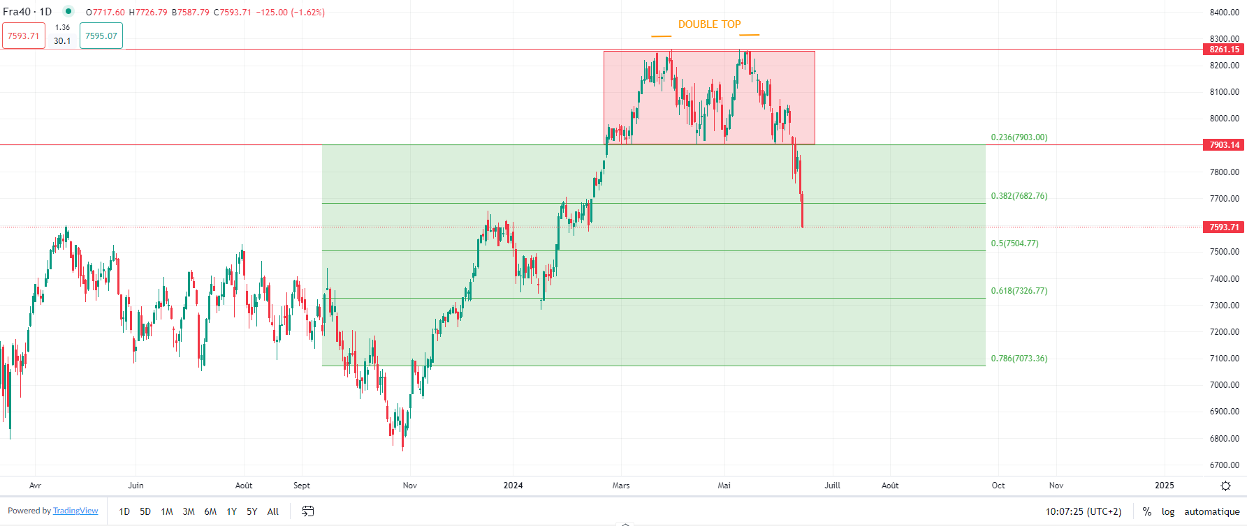 2024年6月14日市场分析
