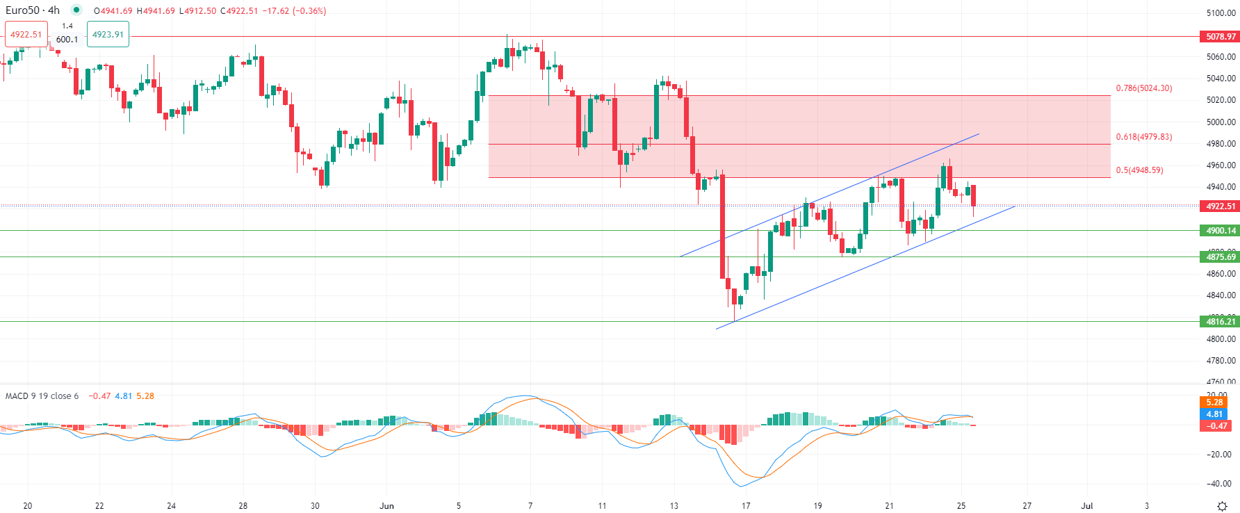 2024年6月25日市场分析