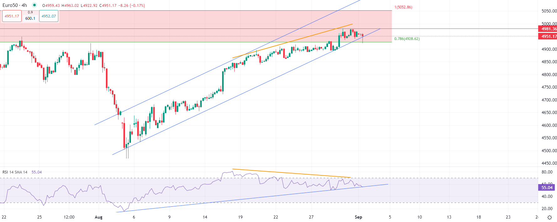 Actions en baisse lundi