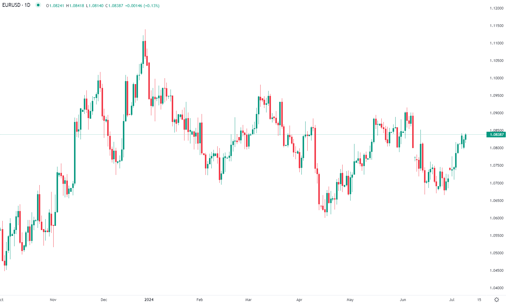 2024年7月9日市场分析