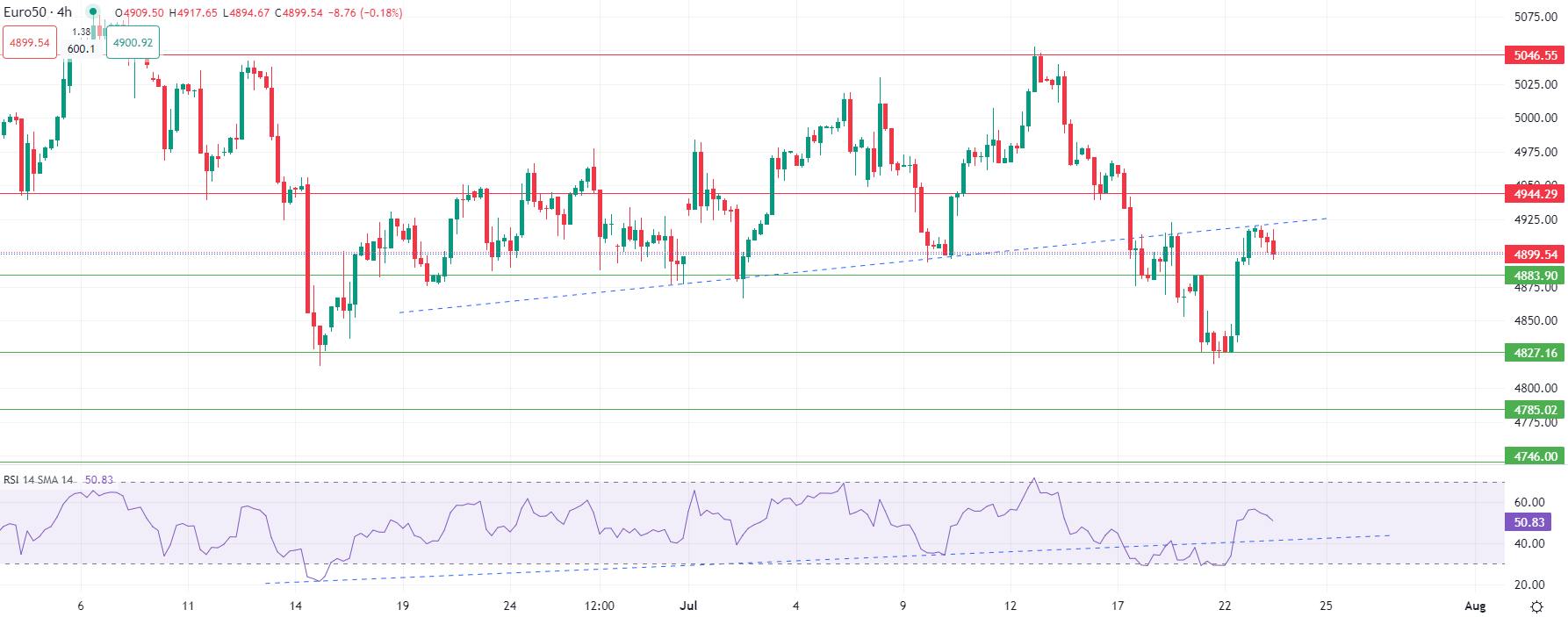 2024年7月23日市场分析