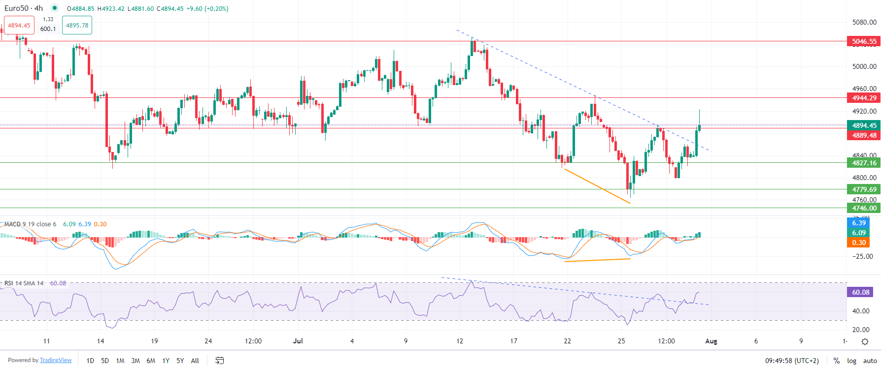 2024年7月31日市场分析