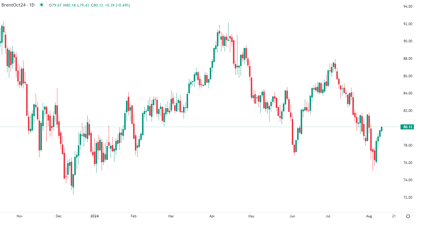 2024年8月12日市场分析