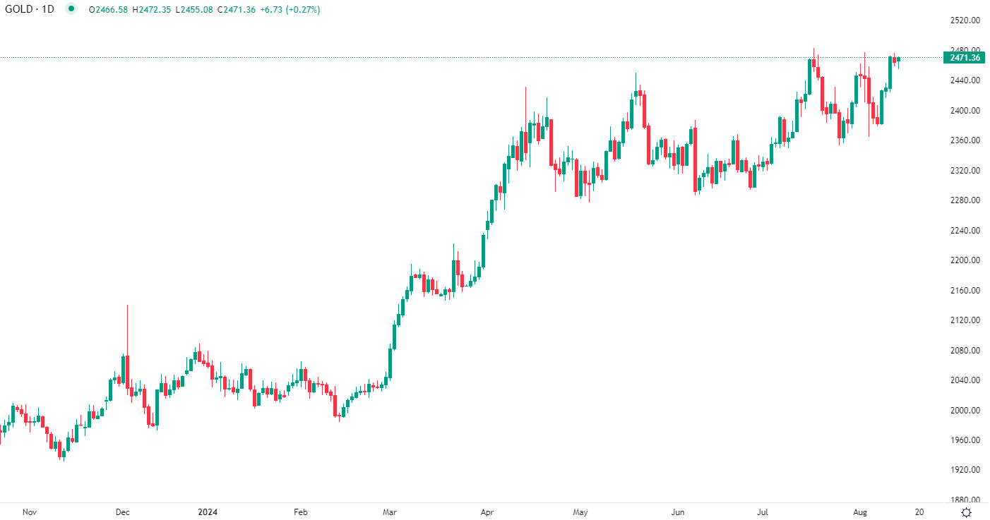 2024年8月14日市场分析