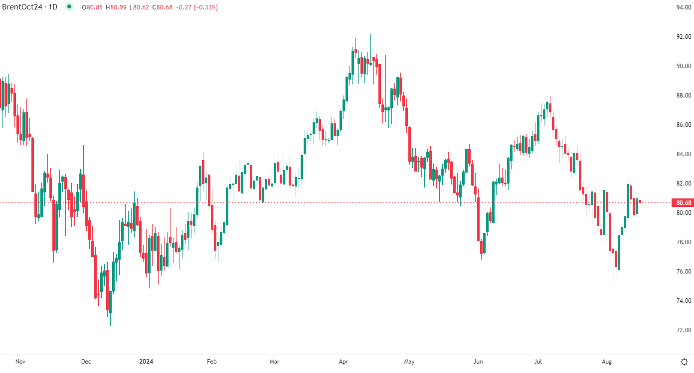2024年8月16日市场分析