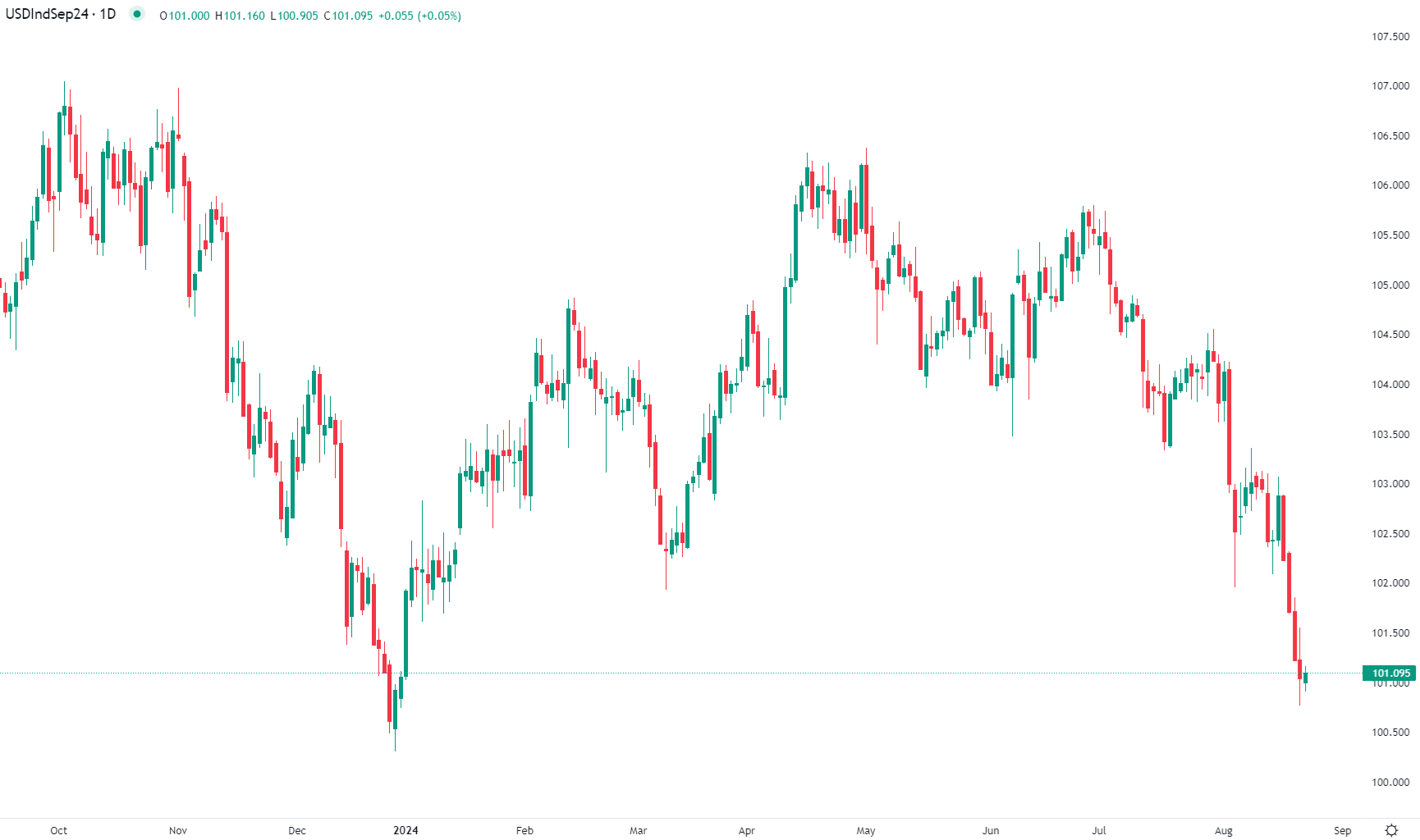 2024年8月22日市场分析