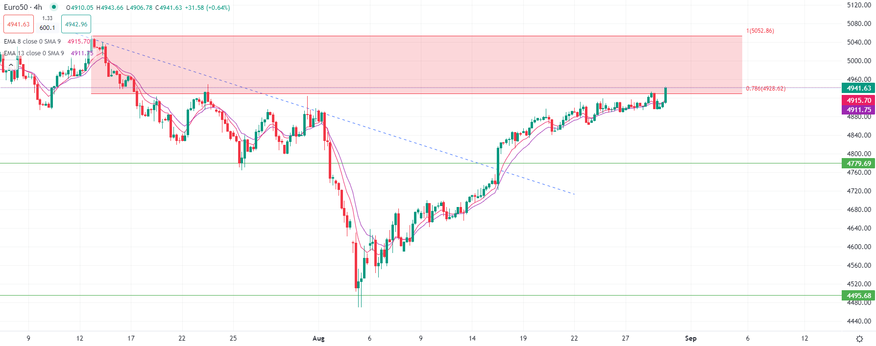 2024年8月29日市场分析