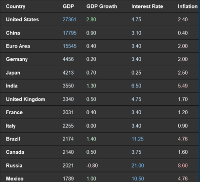 Market opportunities post-panic