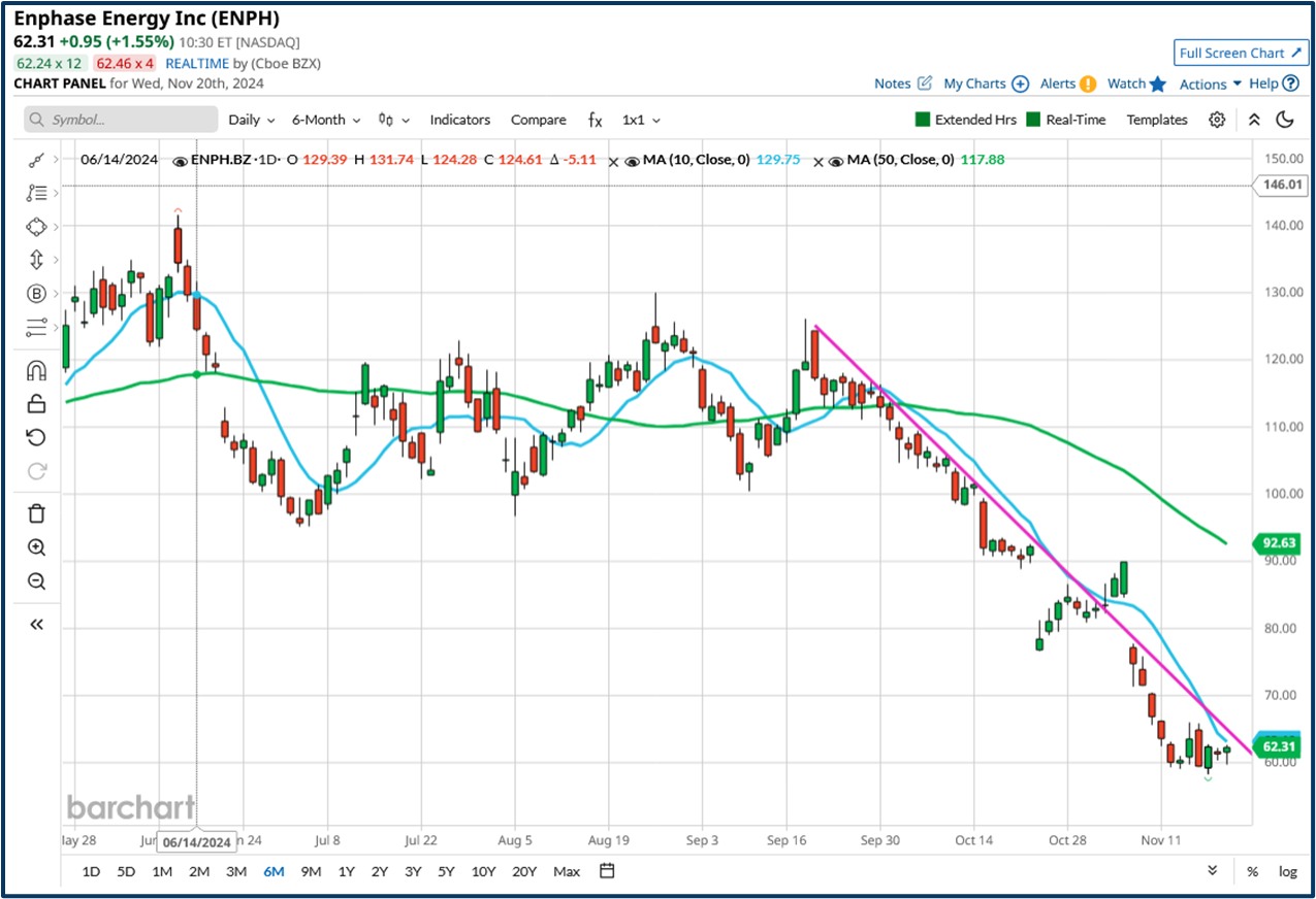 Trading oversold stocks