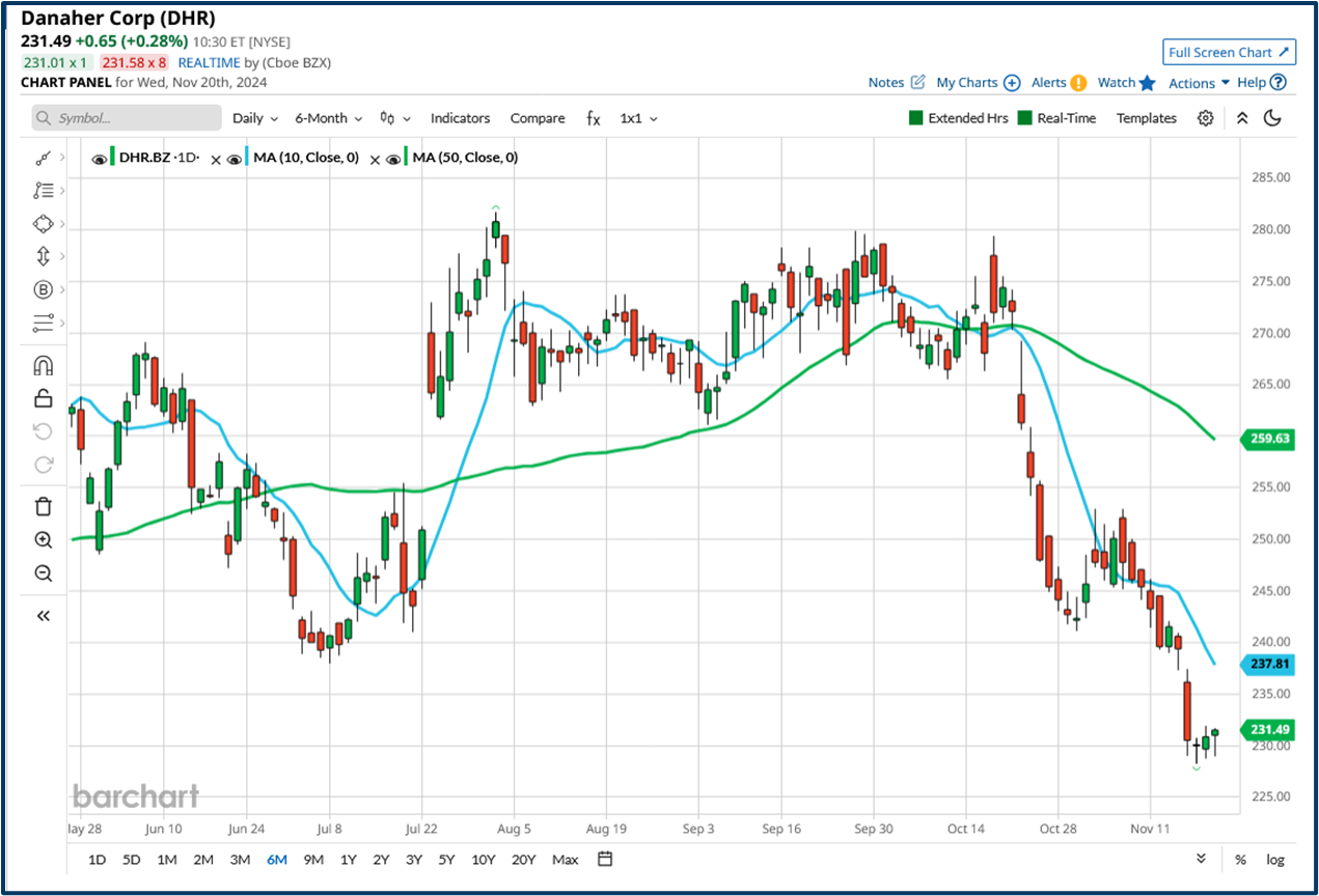 Trading oversold stocks