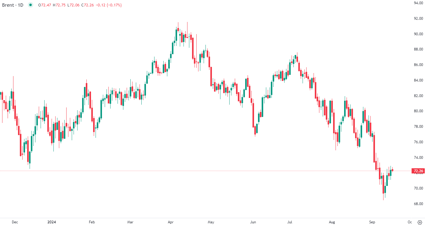 2024年9月17日市场分析