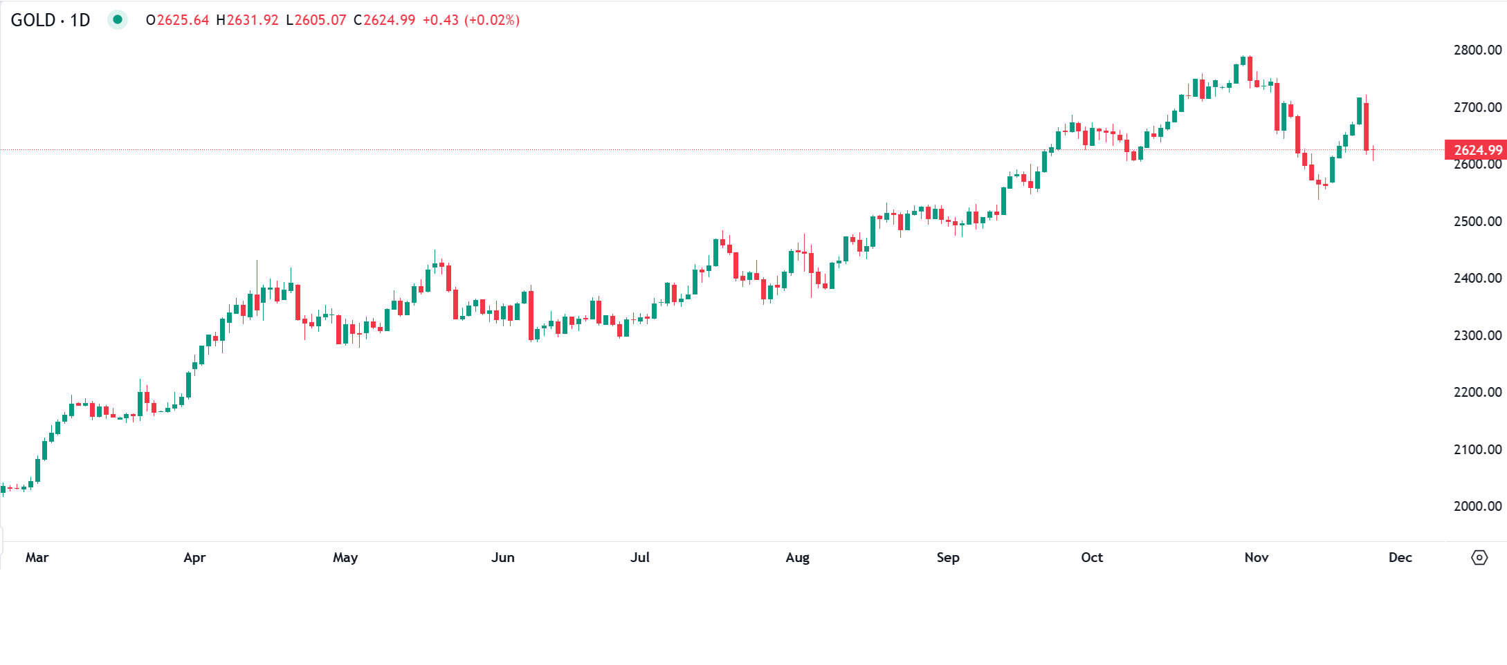 Ouro: Geopolítica e risco