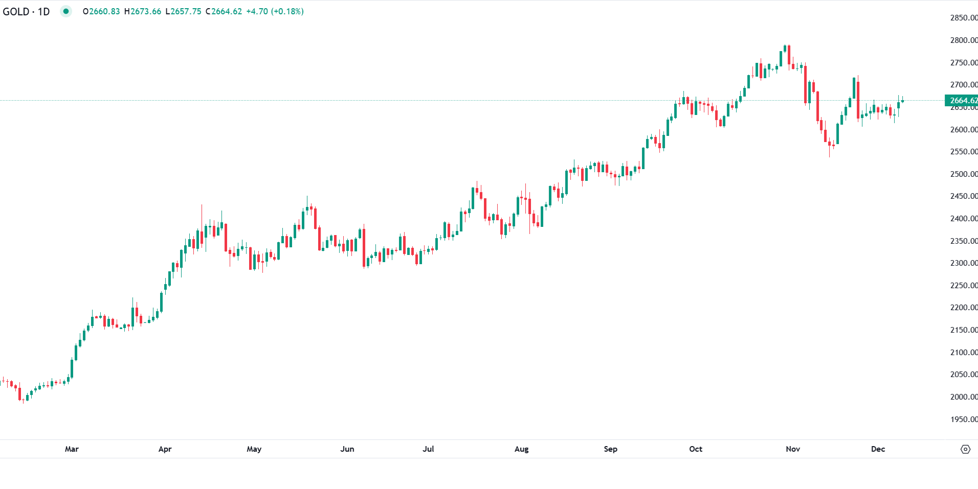 Gold steady amid tensions