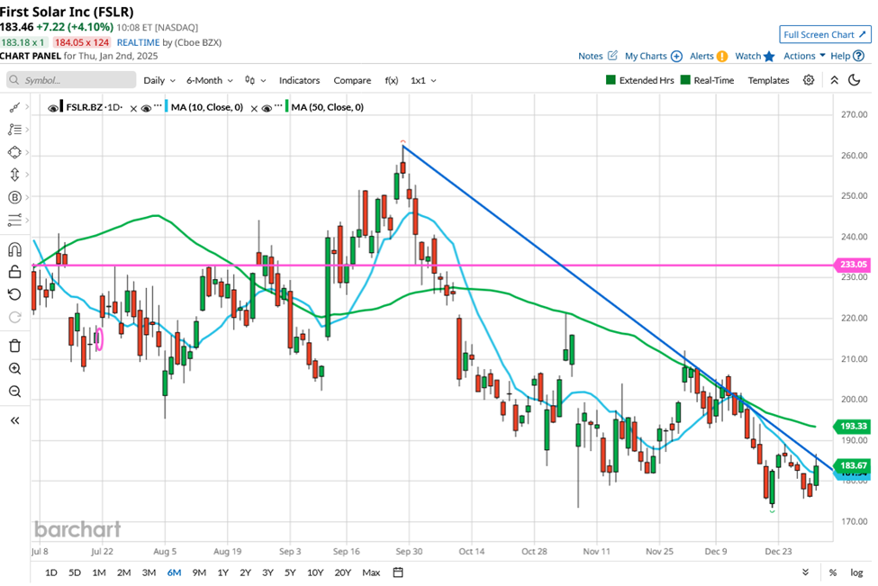 Trading fundamentals part 2