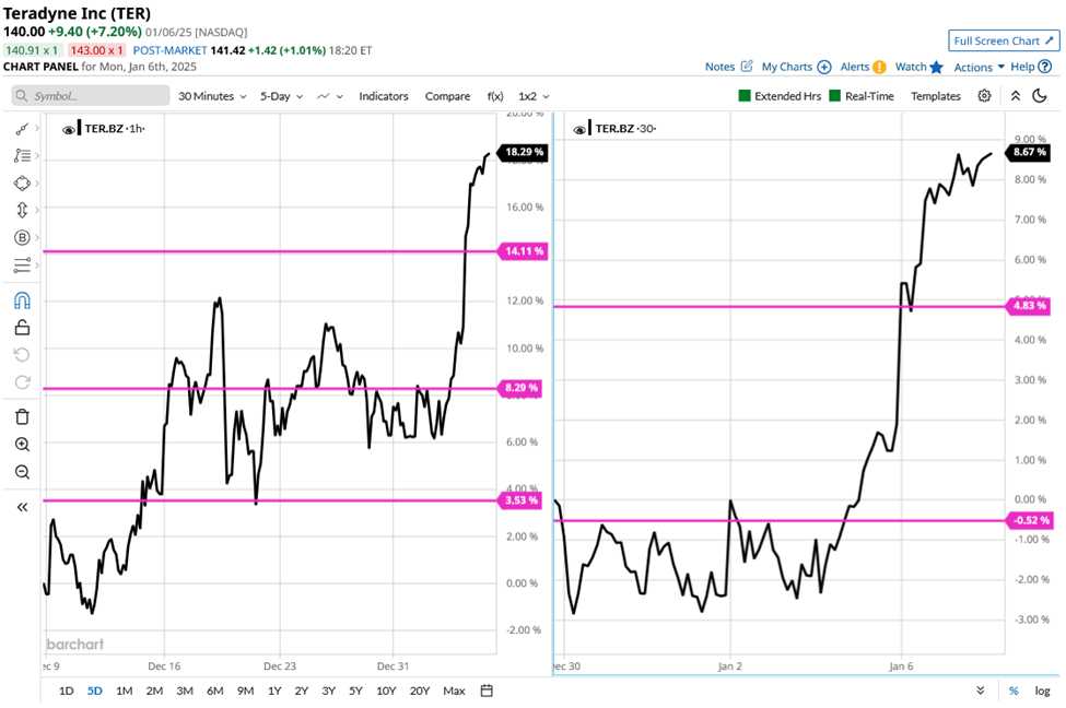 Trading success stories