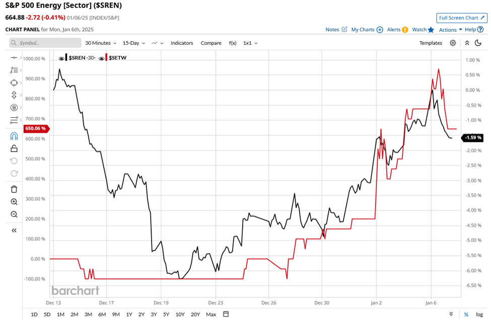 Trading success stories