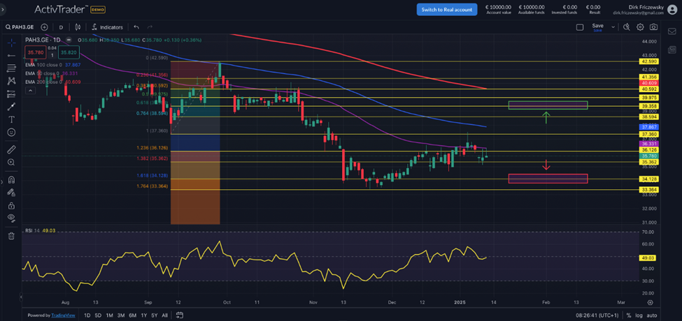 Porsche: Beteiligungen treiben Kurs