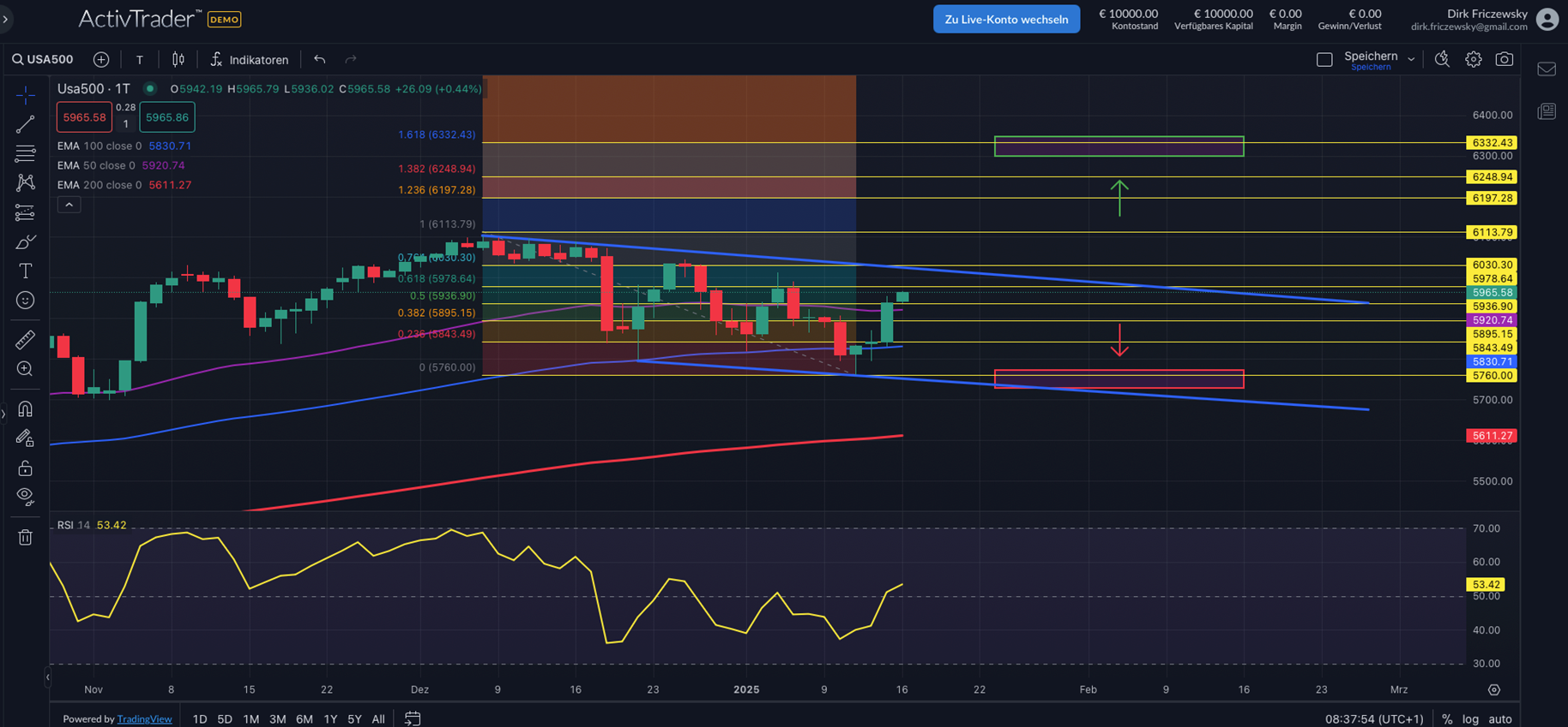 S&P500 vor Berichtssaison