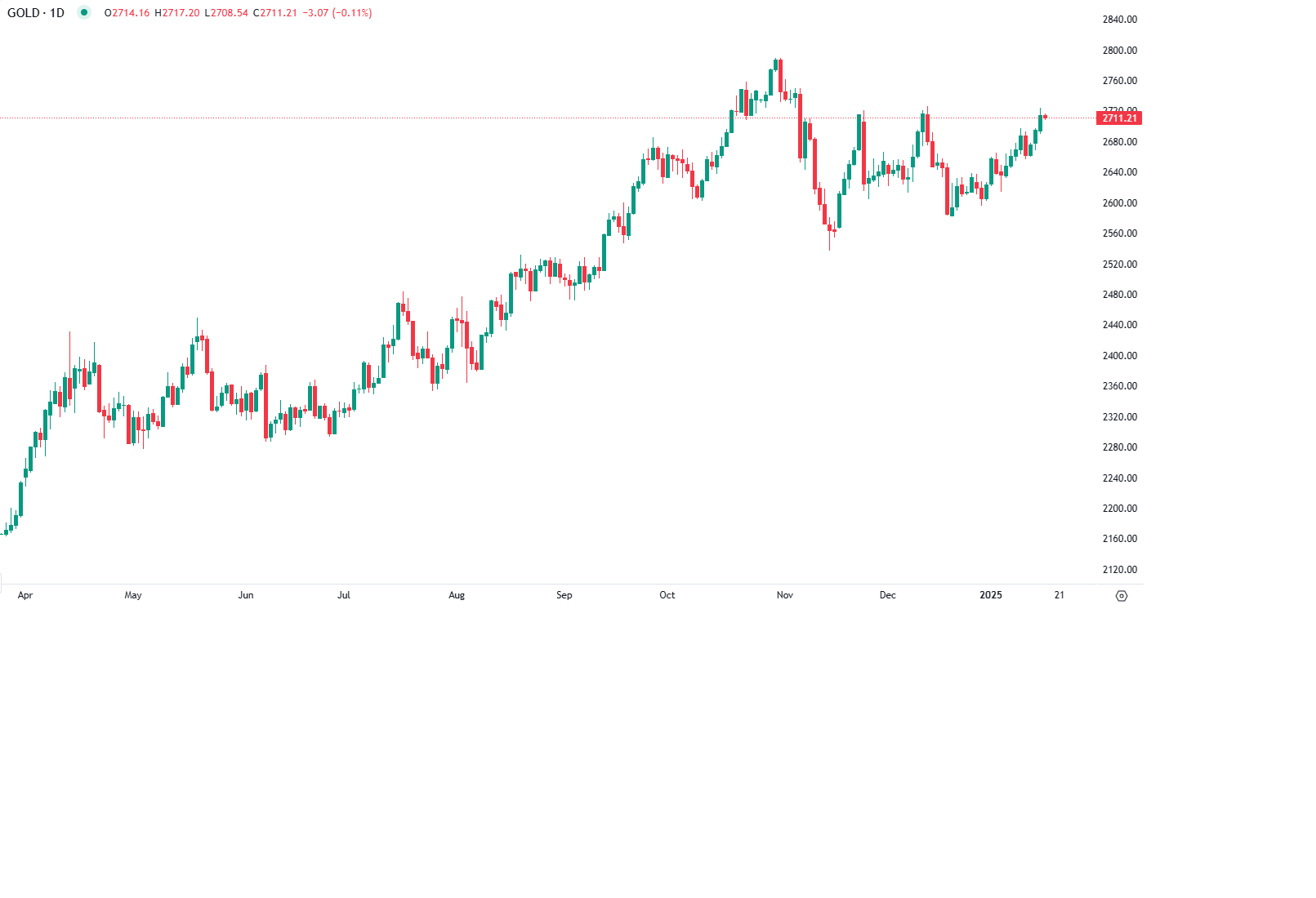 Inflação favorece preço do ouro