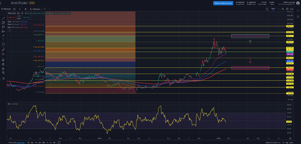 Tesla – starke Konkurrenz durch BYD, NIO, XPeng & Co.