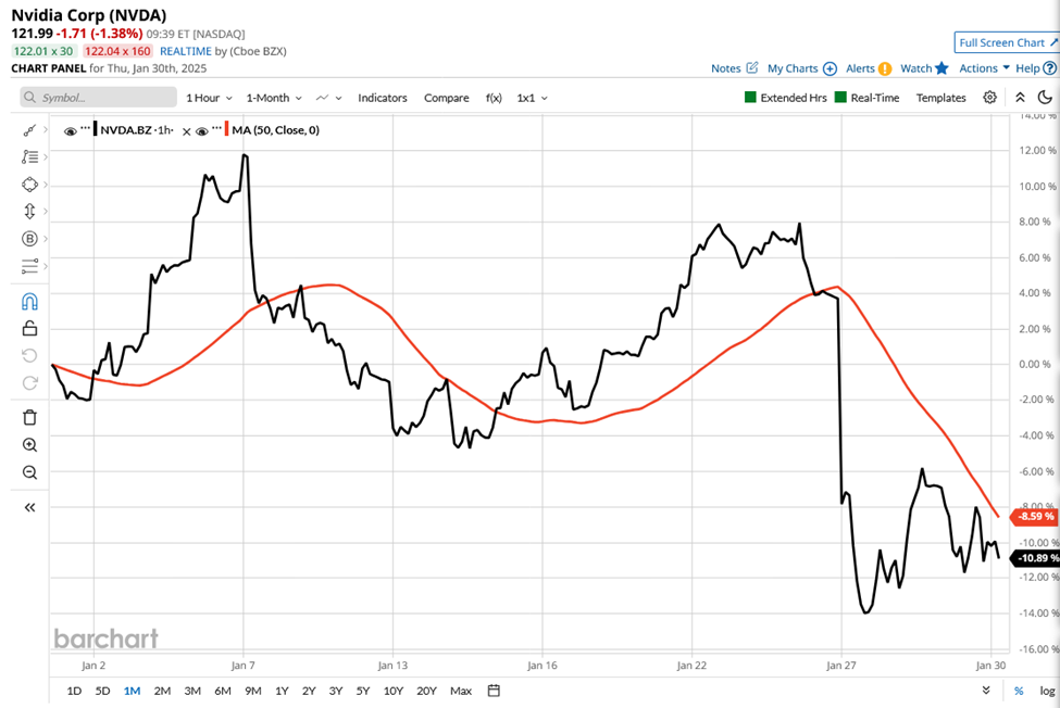 They Took the Stairs Up and the Elevator Down: Stock Market Corrections Explained
