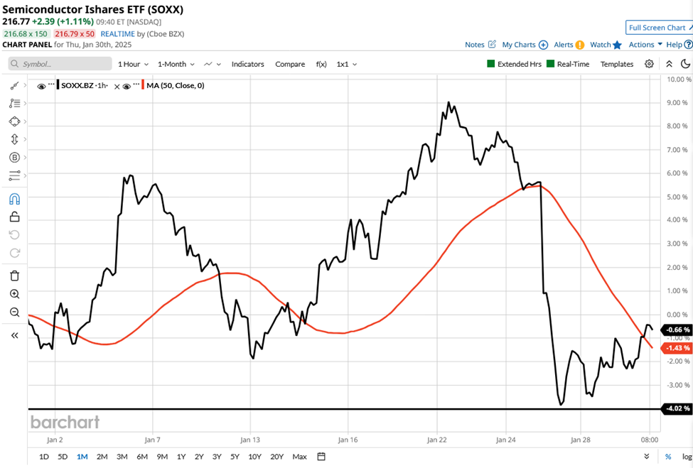 They Took the Stairs Up and the Elevator Down: Stock Market Corrections Explained