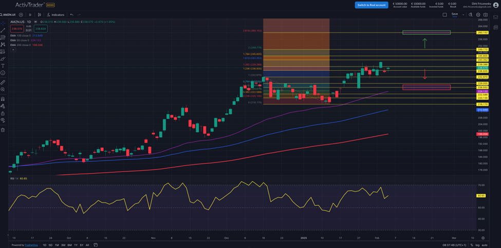 Amazon.com – starkes Schlussquartal, schwacher Ausblick