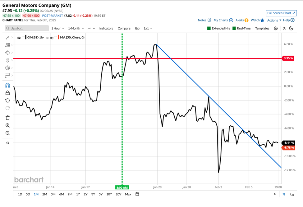 Donald Trump’s Trade Tariff Turmoil