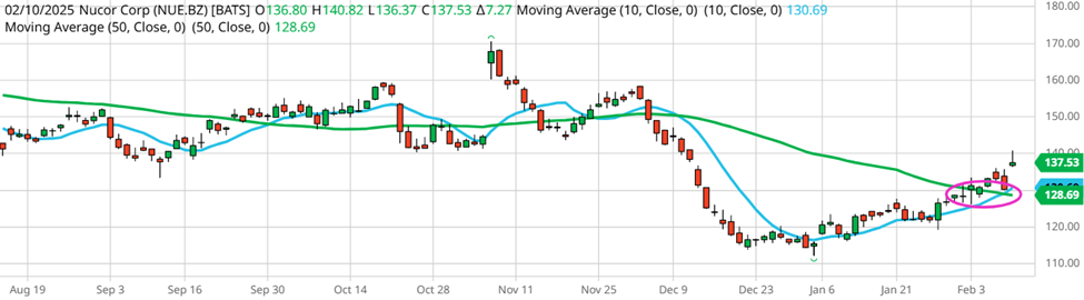 Is Momentum Eternal Part I