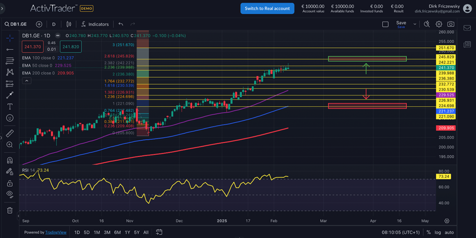 Deutsche Börse – starke Zahlen und ein kommendes Aktienrückkaufprogramm