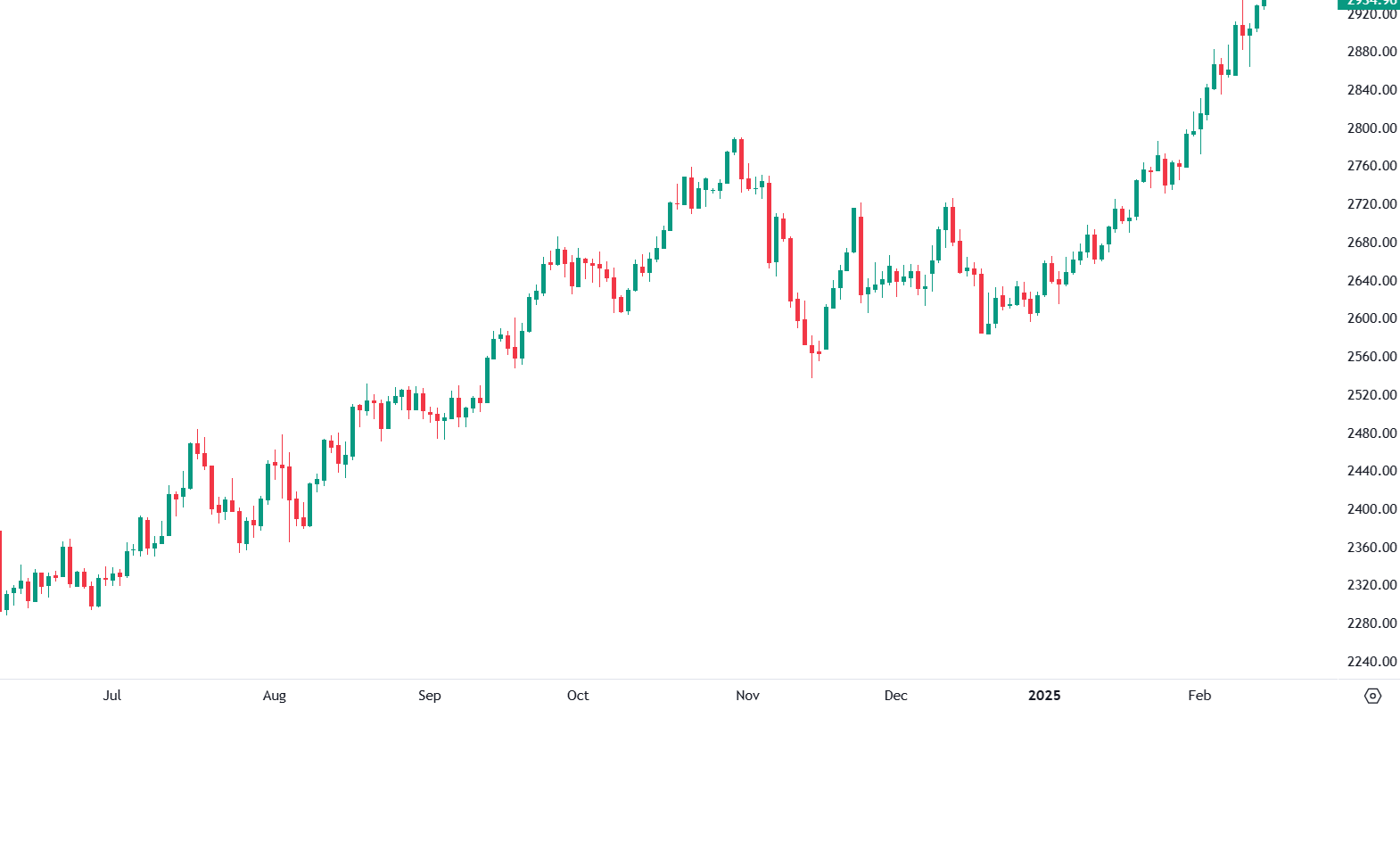 Ouro Beneficia da Conjuntura Global e da Incerteza Económica