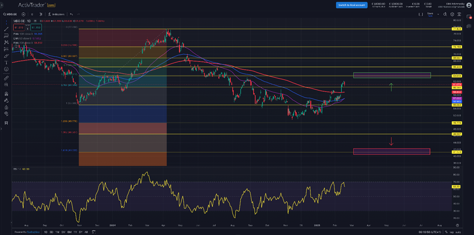 Mercedes-Benz Group – Gewinneinbruch und Dividendenkürzung