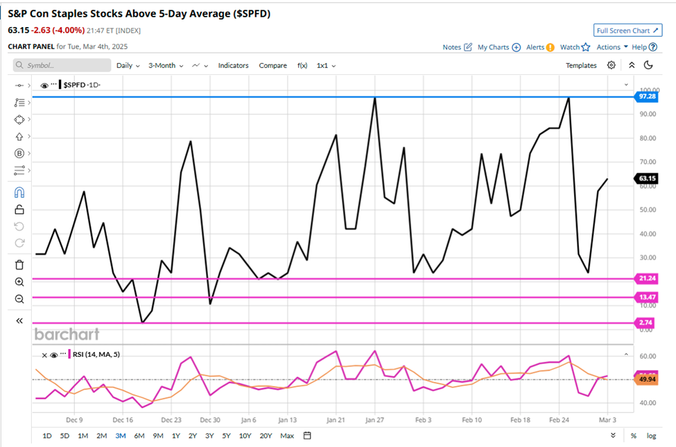 How to slant the odds of succes in your favour