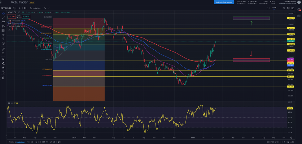 Volkswagen Vz. – der Bestseller war die Currywurst