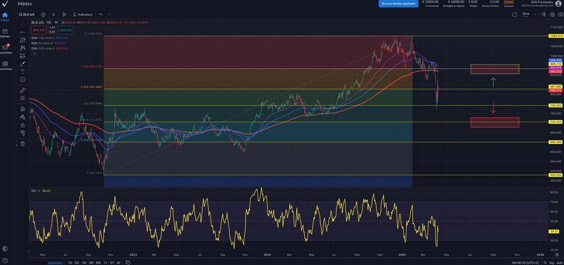 BlackRock startet Berichtssaison – Quartalszahlen im Fokus