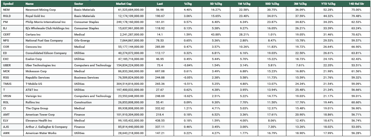 Tariff-Proof Stocks: Hidden Winners of 2025