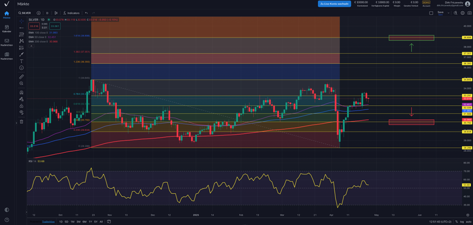 Silber – Edel- und Industriemetall weiter im Defizit?