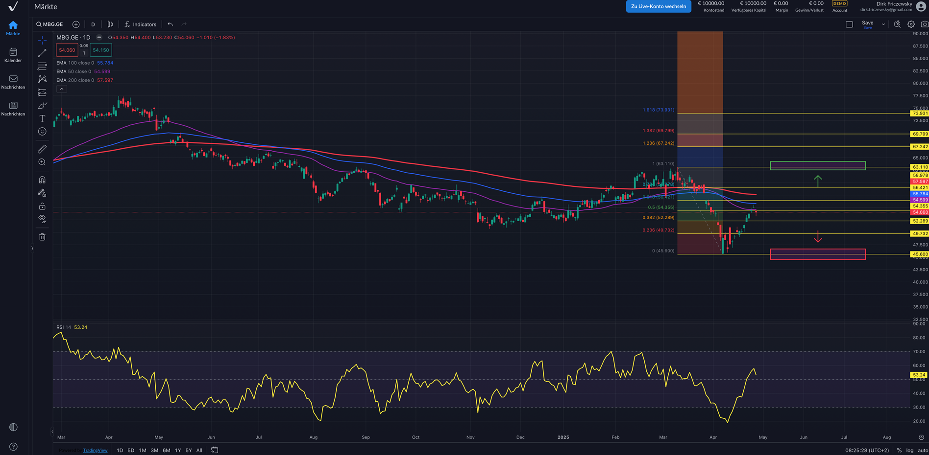 Mercedes-Benz: Gewinneinbruch trotz stabilem Cashflow