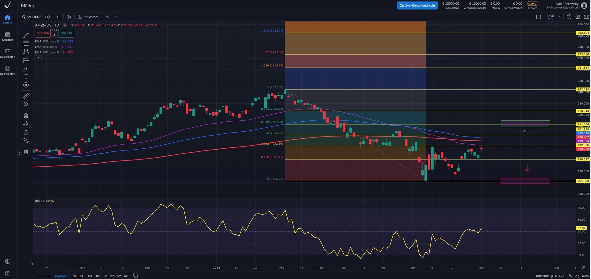 Amazon nachbörslich schwächer nach enttäuschendem Ausblick